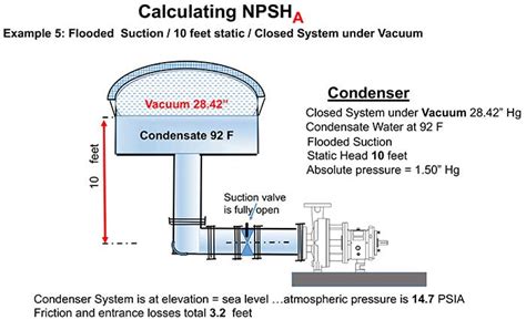 flooded suction centrifugal pump|calculate npsha for pump.